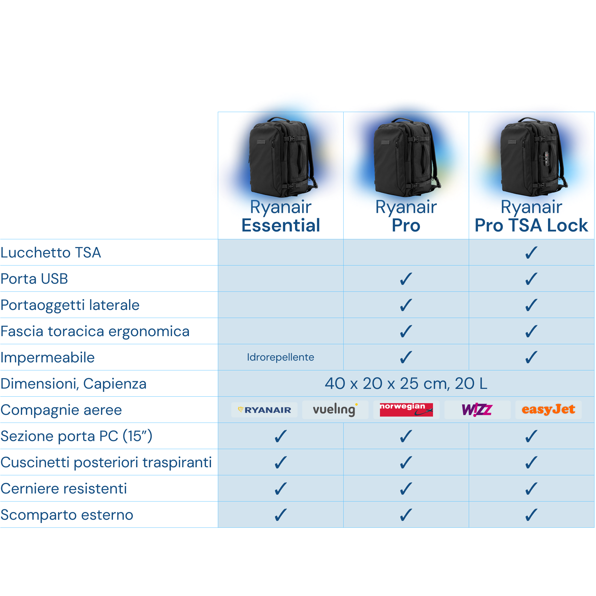 Zaino 40x20x25 Pro TSA Lock